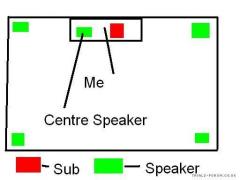 Speakers